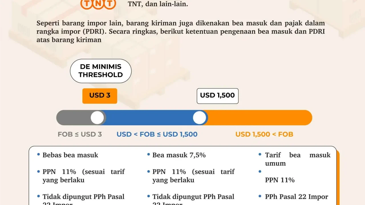 Kabar Gembira! Pajak Impor Barang Pribadi di Uzbekistan Turun Drastis Mulai 2027!